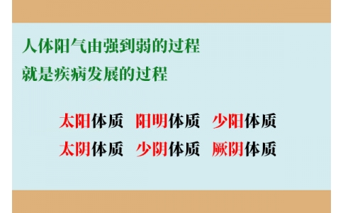 人體陽氣由強到弱的過程，就是疾病發(fā)展的過程